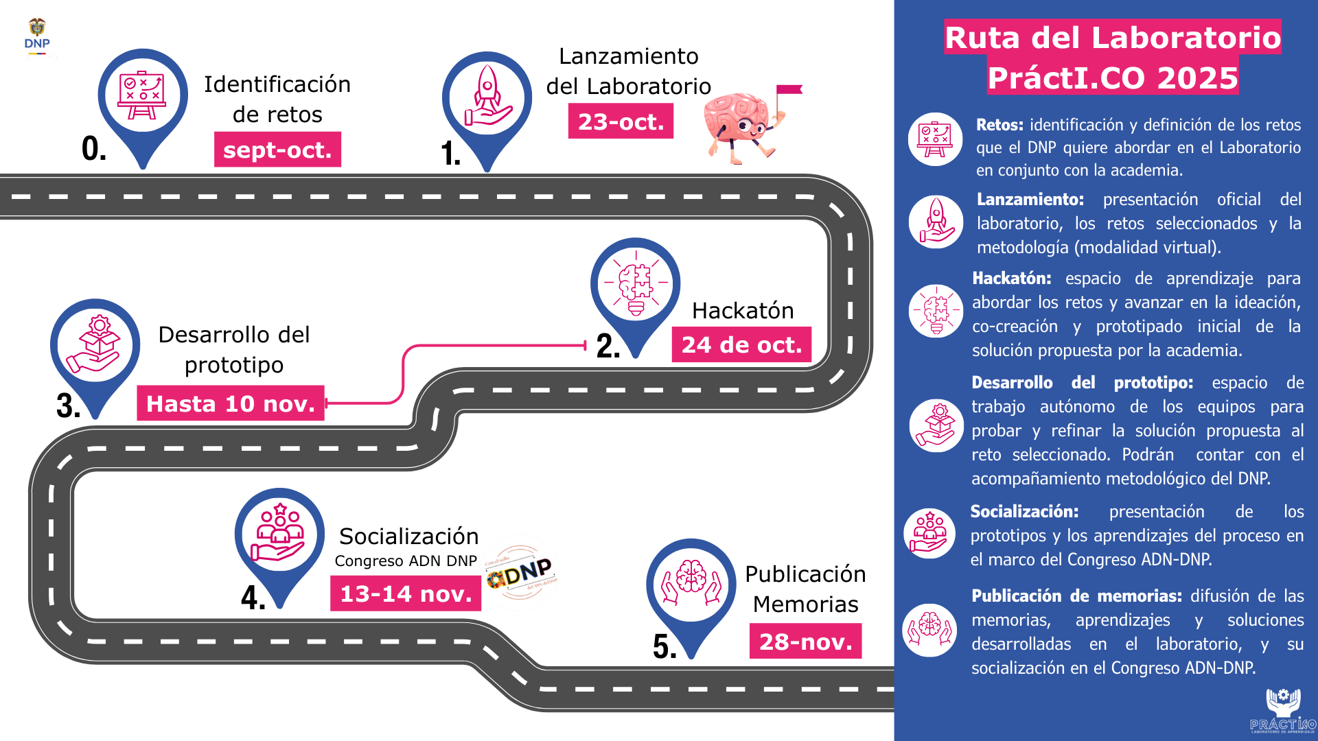 Ruta Laboratorio PráctI.CO 2025.png