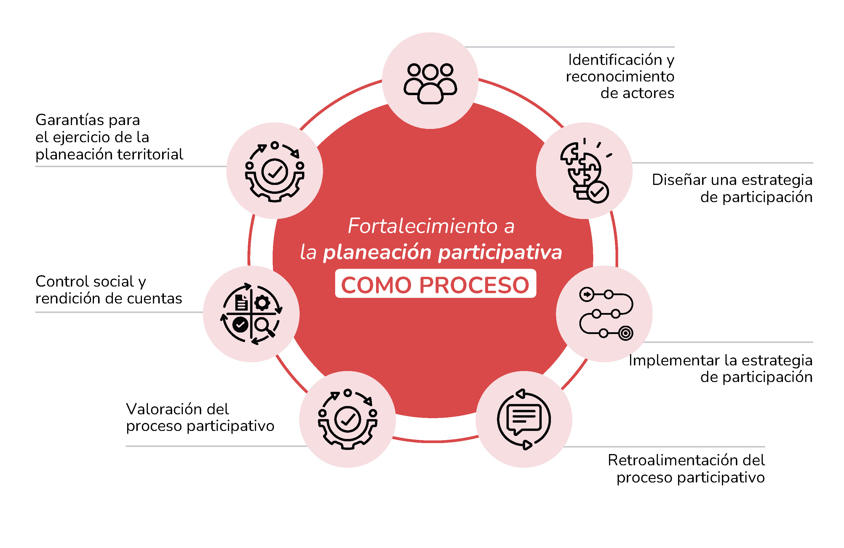 Proceso_PP.png