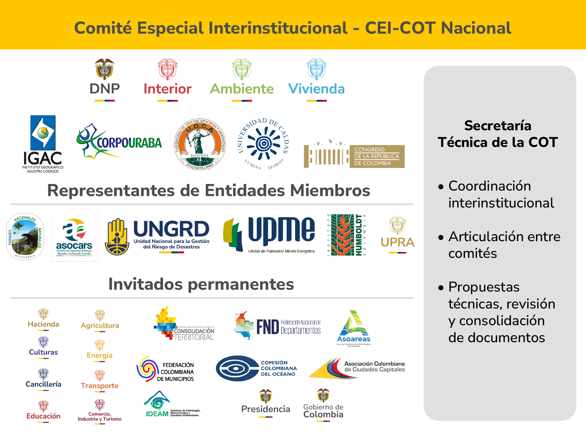 Grafico_CEI_COT.jpg